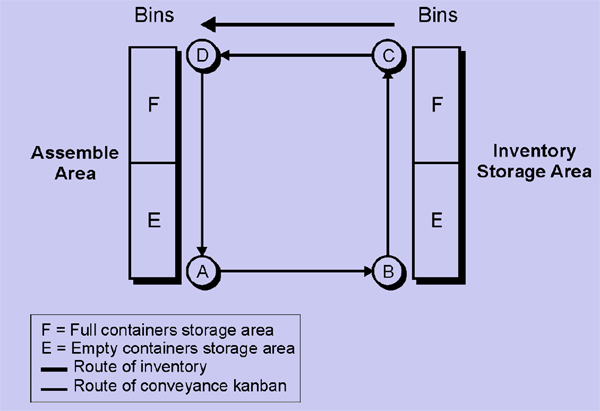 1769_single Kanban system.png